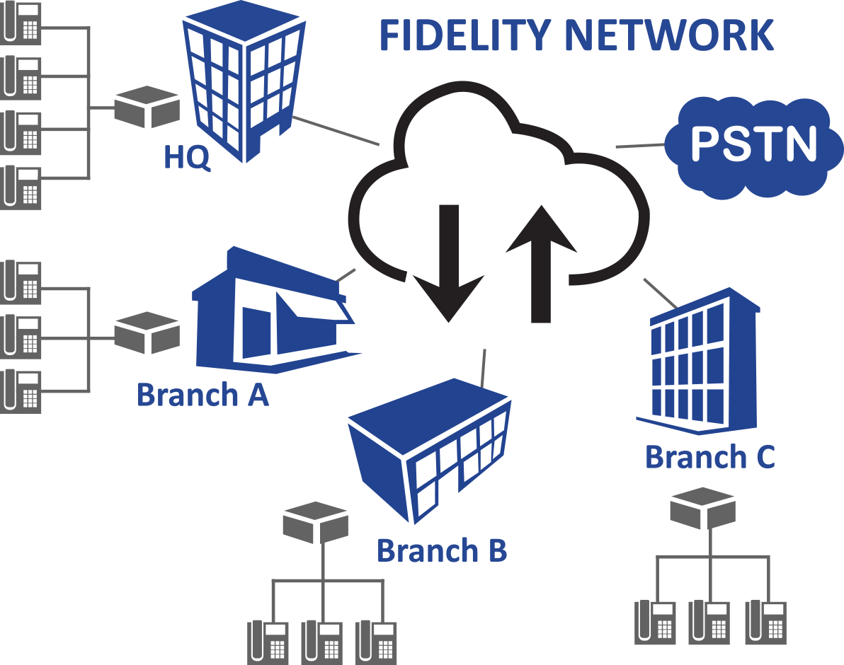 Fidelity SIP Trunking Service - Fidelity Communications